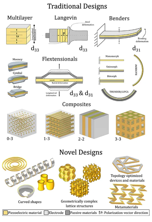 中国科学院大学采购ZJ-4型精密压电d33测试仪(d33,电阻，极化）