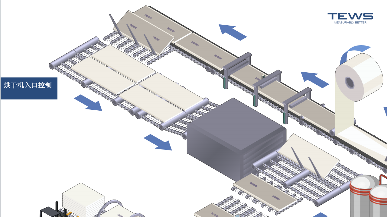 德國(guó)TEWS微波水分儀之石膏板水分和克重的在線測(cè)量方案
