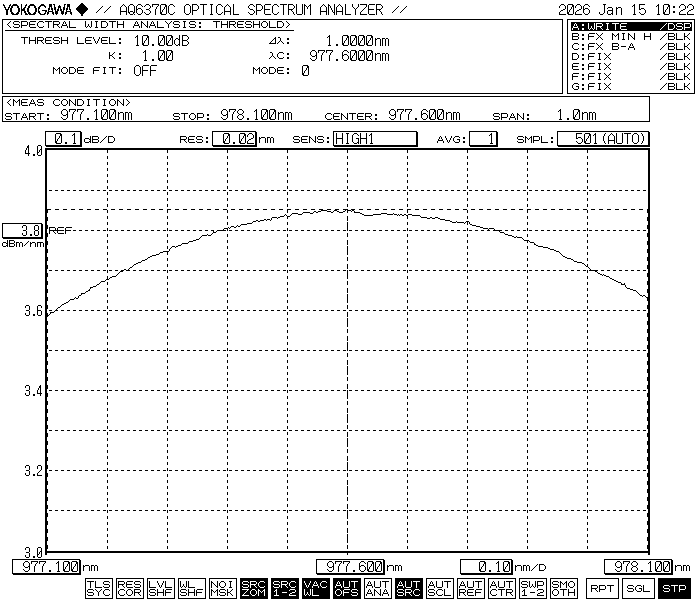 980nm波段ASE宽带光源特性及应用解析