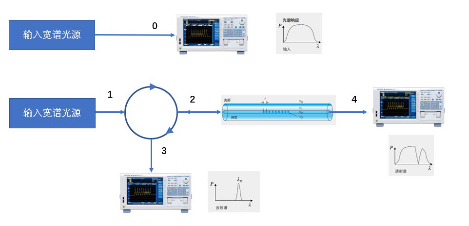 980nm波段ASE宽带光源特性及应用解析