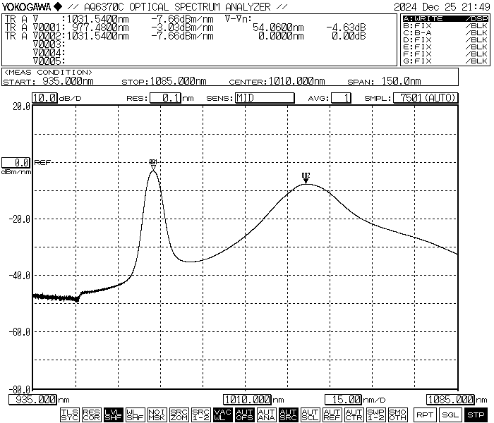 980nm波段ASE宽带光源特性及应用解析