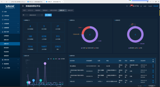 安科瑞物聯(lián)網(wǎng)下智能充電樁運行管理平臺的設(shè)計4320.png 安科瑞物聯(lián)網(wǎng)下智能充電樁運行管理平臺的設(shè)計4320.png