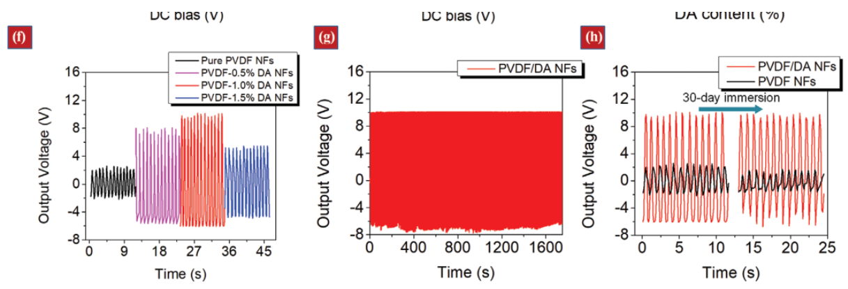 山东康复大学采购ZJ-3型精密D33测试仪和PZT-JH30/1型压电复合极化装置