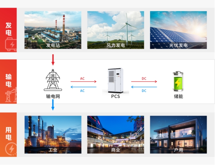 復(fù)合探測無誤報(bào)，四方光電ATRS-1062為儲(chǔ)能PCS&ldquo;熄&rdquo;隱患之火
