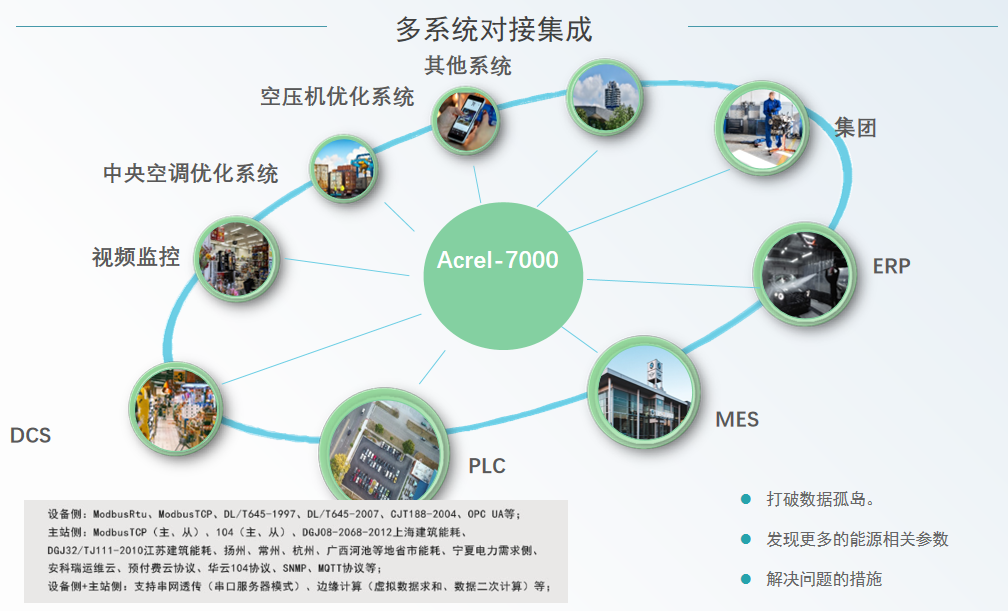 image.png 安科瑞提供Acrel-7000高效冷冻机房能耗解决方案破解冷冻机房能耗高难题