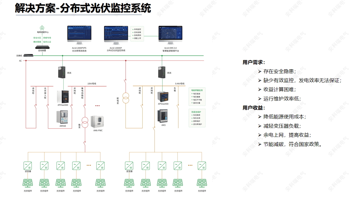 分时电价新政对高速路源网荷储运行重策略有哪些影响?安科瑞如何破局