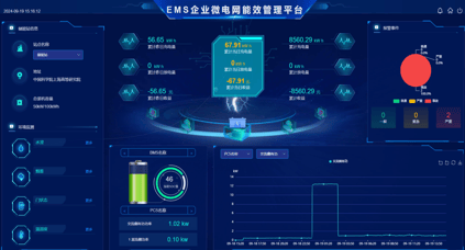 安科瑞EMS3.0：智慧能源管理賦能，筑牢園區(qū)零碳發(fā)展核心支撐