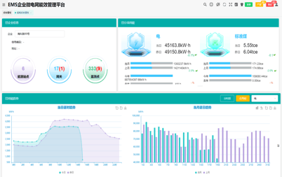 安科瑞EMS3.0：智慧能源管理賦能，筑牢園區(qū)零碳發(fā)展核心支撐