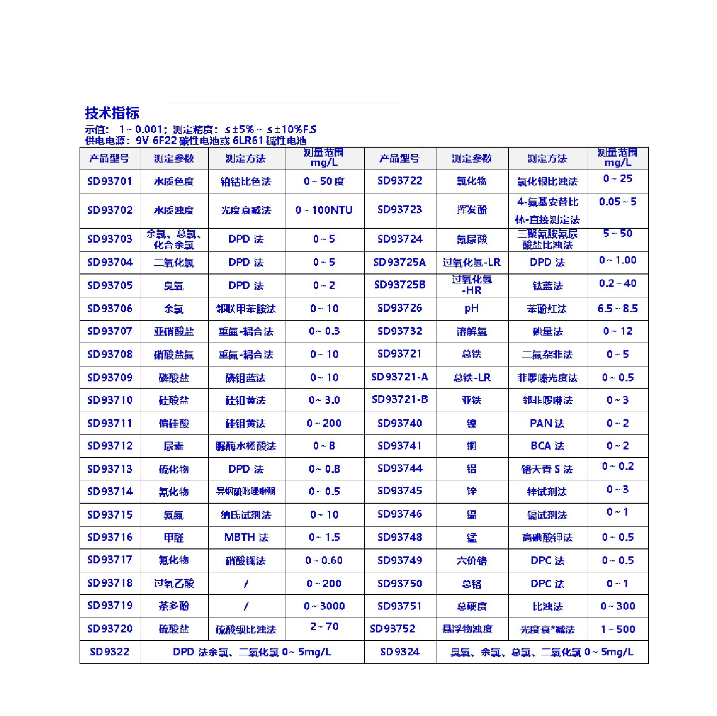便携式水质分析仪型号:SD9322库号：M412489