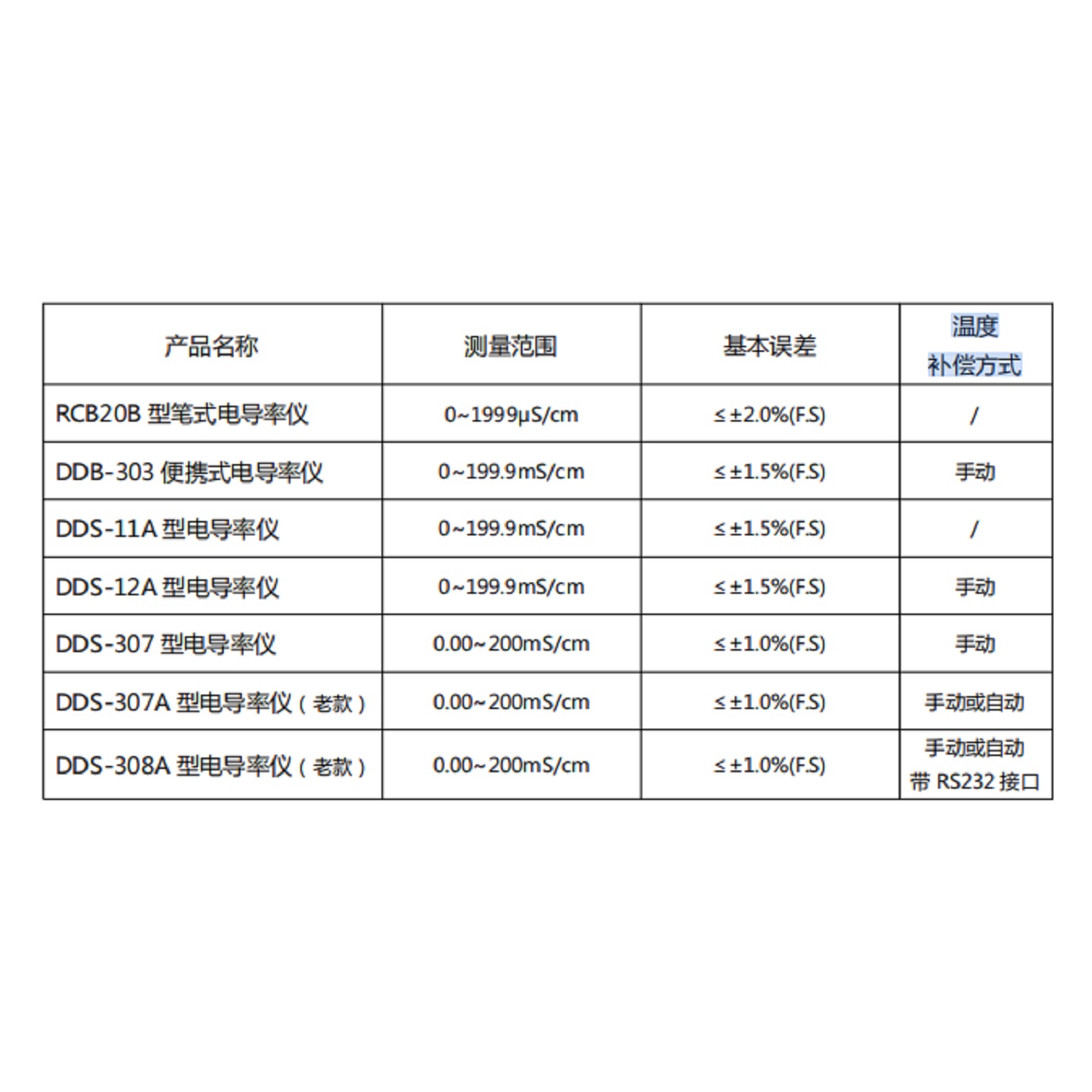 笔式电导率仪 型号:RCB20B库号:M412850