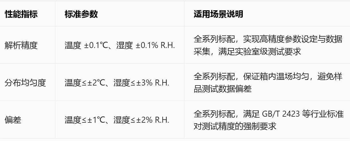 image.png 廣東韋斯:恒溫恒濕箱選型指南