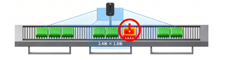 睿创燧石红外全场景方案 攻克锂电池安全难题