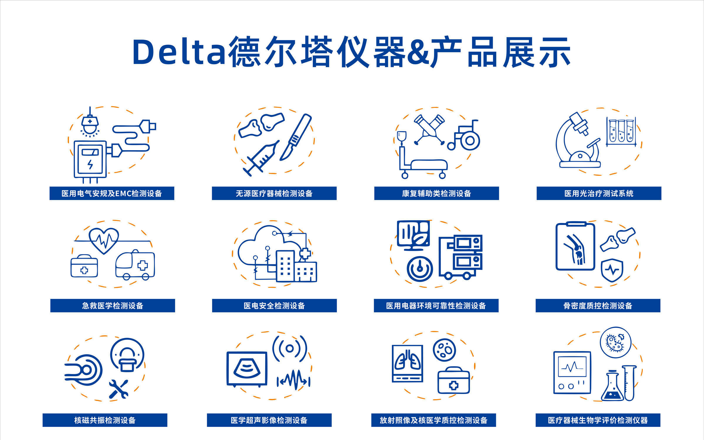 几款乳腺质控模体的有关结构参数说明