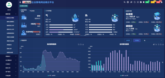 对标碳核算新标准 破解管理难点 安科瑞赋能公共机构智慧节能降碳(1)311.png