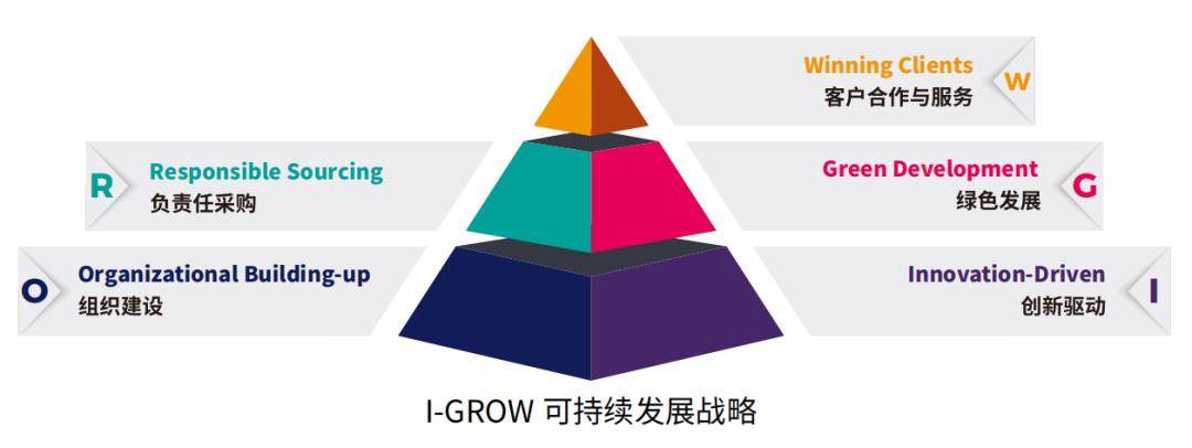 四方光電發(fā)布2025年度ESG報(bào)告：創(chuàng)新驅(qū)動(dòng)與綠色運(yùn)營(yíng)雙突破