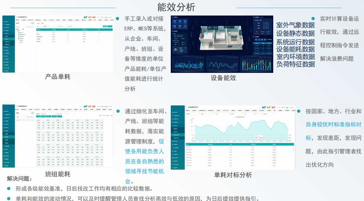 能碳建设避坑指南：平台不在花哨，重在打通能耗碳排全链路