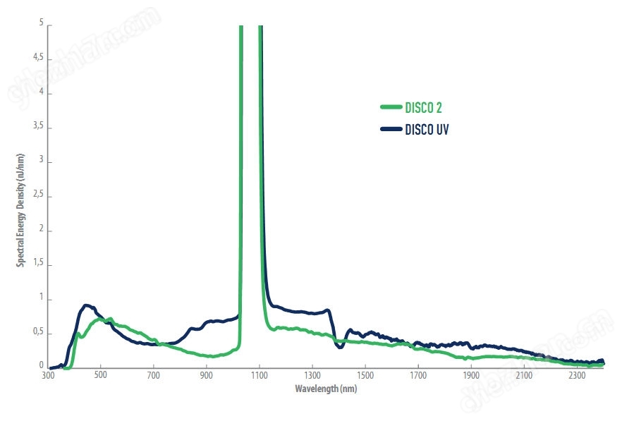 Disco超连续谱光源紫外/激光器