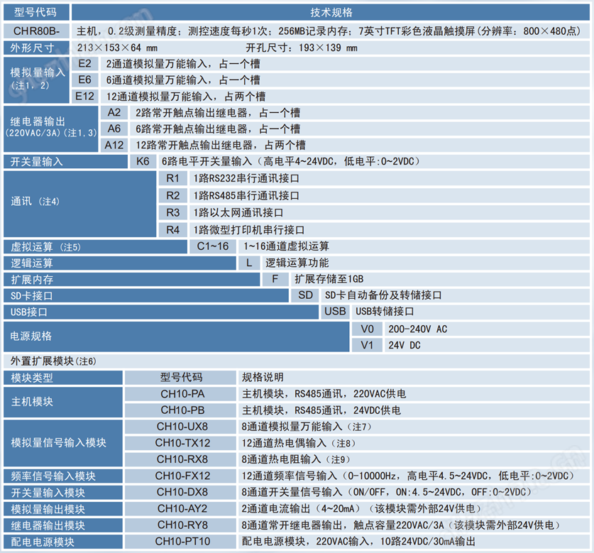 128通道触摸无纸记录仪CHR80B