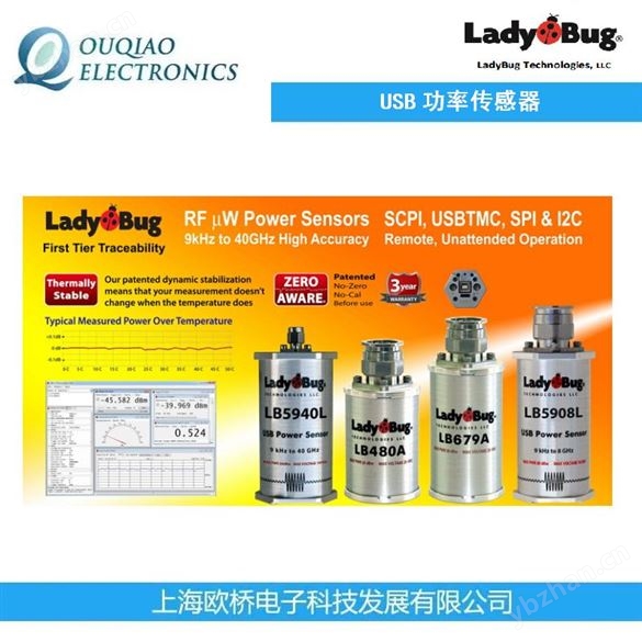 LB5908L--美国LadyBug USB功率传感器