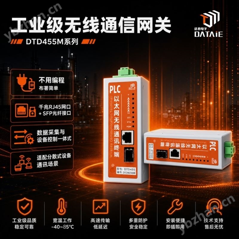 PLC高速無線通訊模塊傳輸速率可達(dá)900Mbps