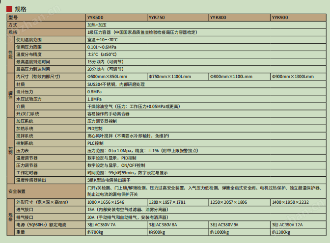 image.png YAMATO中國代理商加壓脫泡機YYK500
