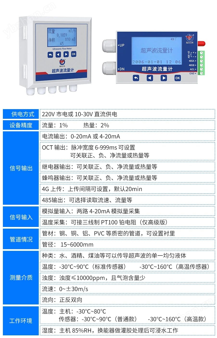 壁掛/管道式超聲波流量計