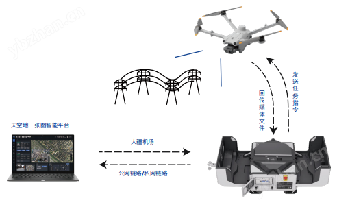 鹏锦智飞空天地一体化无人机智能中枢