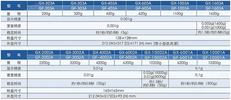 日本艾安得（AND）多功能精密天平GF-4002A
