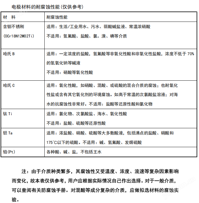 一體式電磁流量計