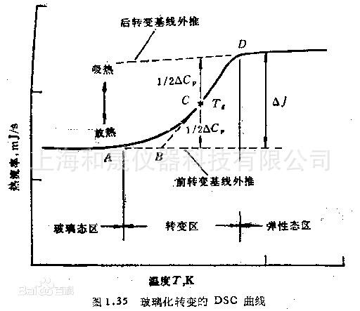 上海差示掃描量熱儀