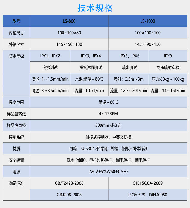 箱式淋雨实验箱