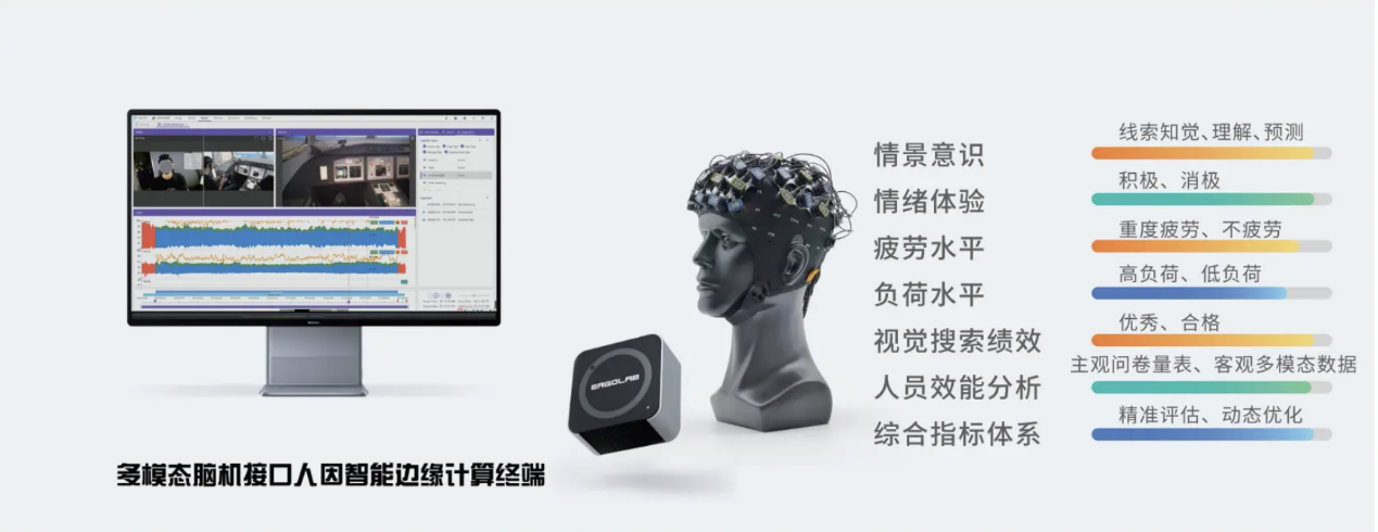 Tobii Pro Spark 移動端遙測式眼動儀