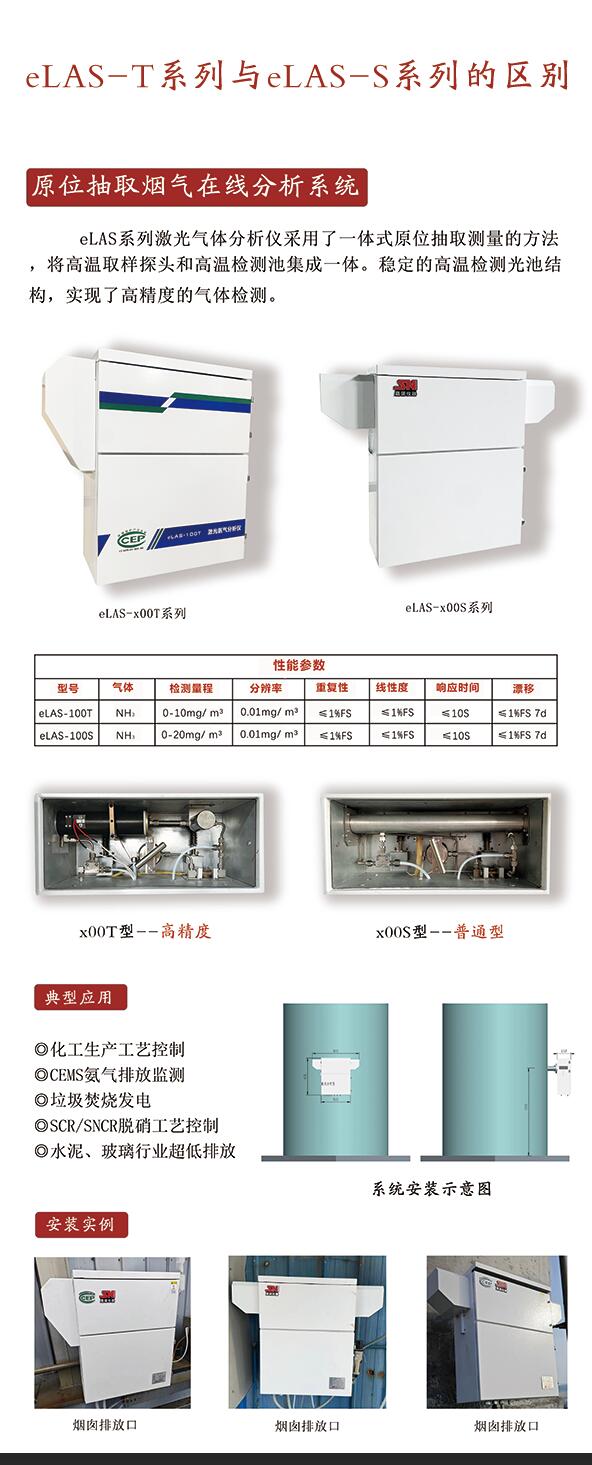 氨逃逸监测原位抽取激光在线气体分析系统