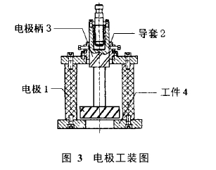 圖 3 電極工裝圖